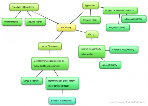 New-Mind-Map_4of9isa2